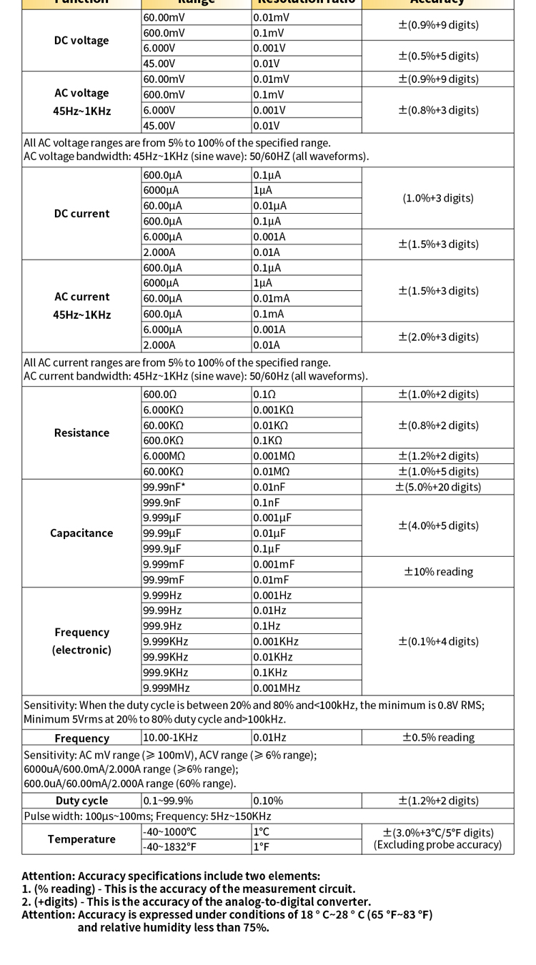 Multim&egrave;tre 87V Ex 详情页 EN_10